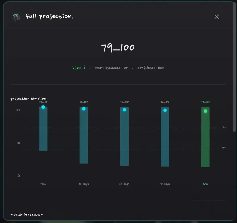 Full projection timeline showing band improvement over time